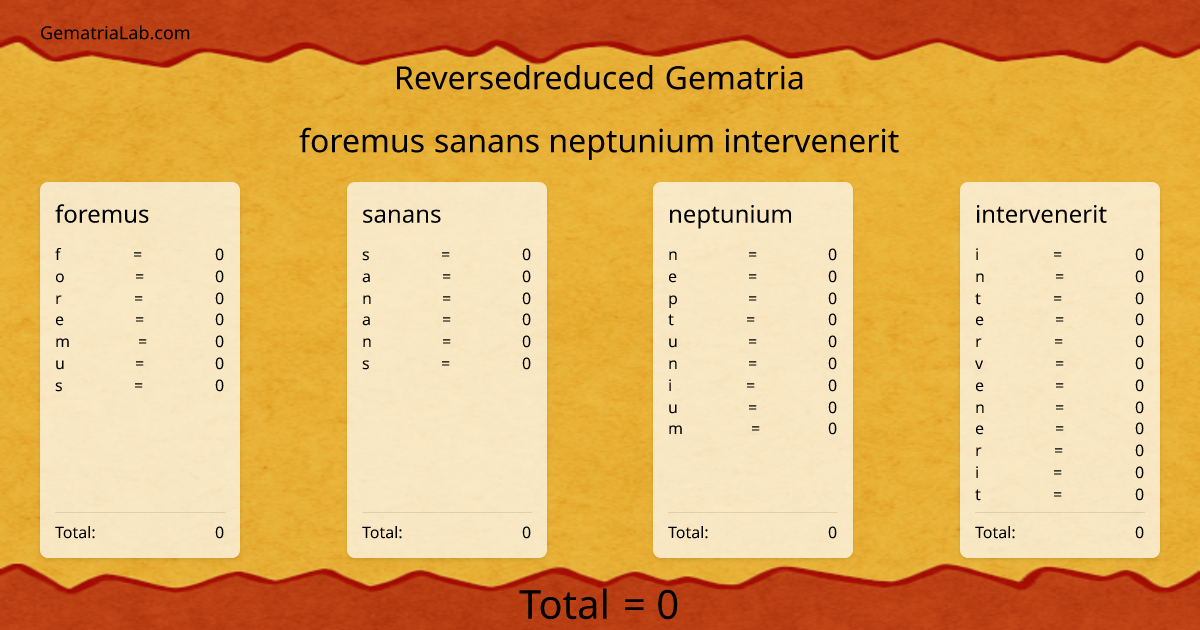 foremus sanans neptunium intervenerit in reversedreduced Gematria